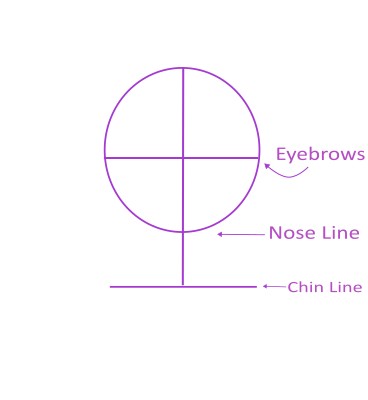 step 1 easy anime drawing - sketch a circle