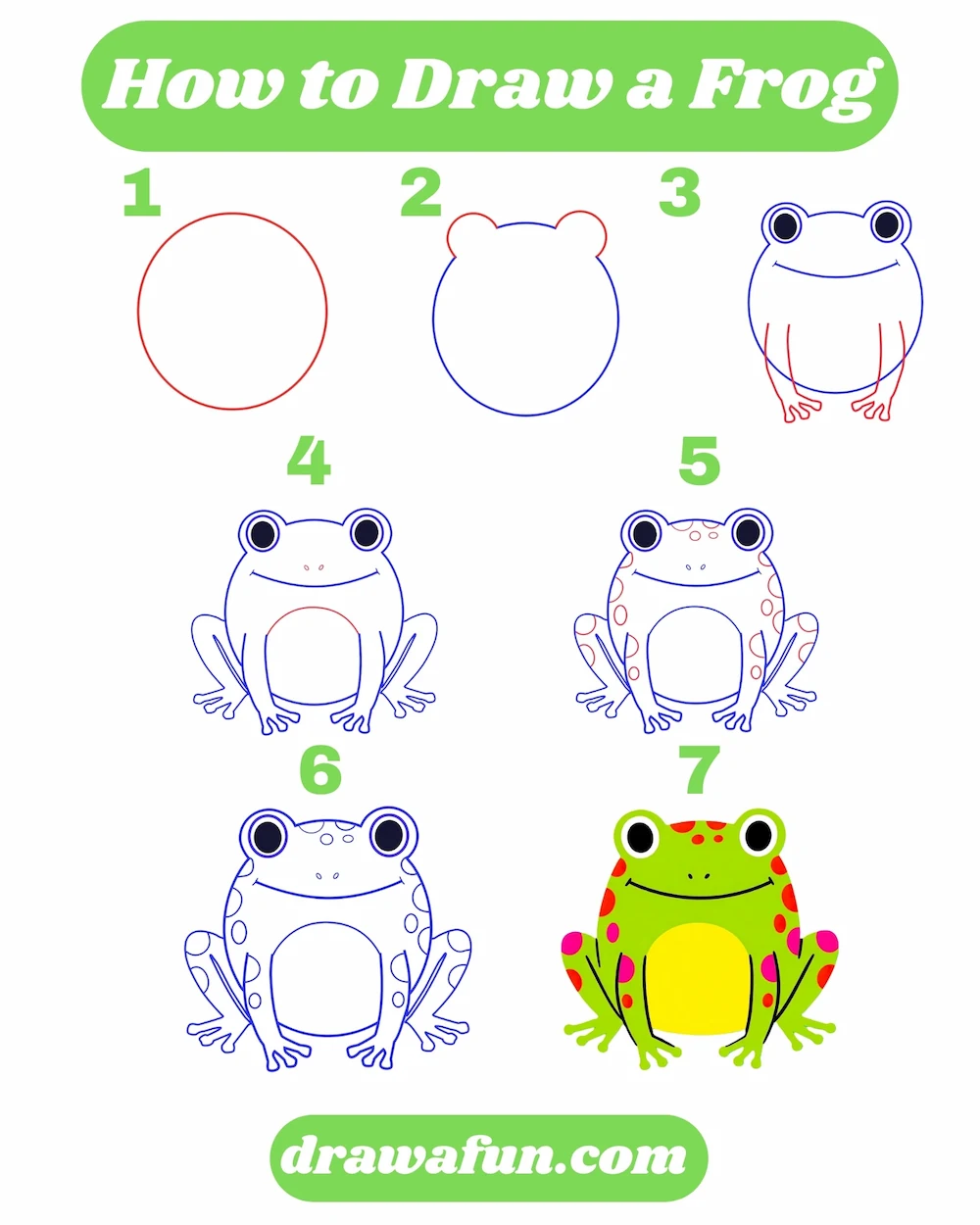how to draw a frog step by step instructions